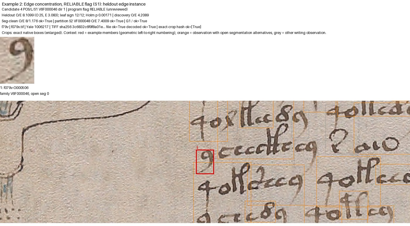 Example 2: Row-end concentration, page f079v