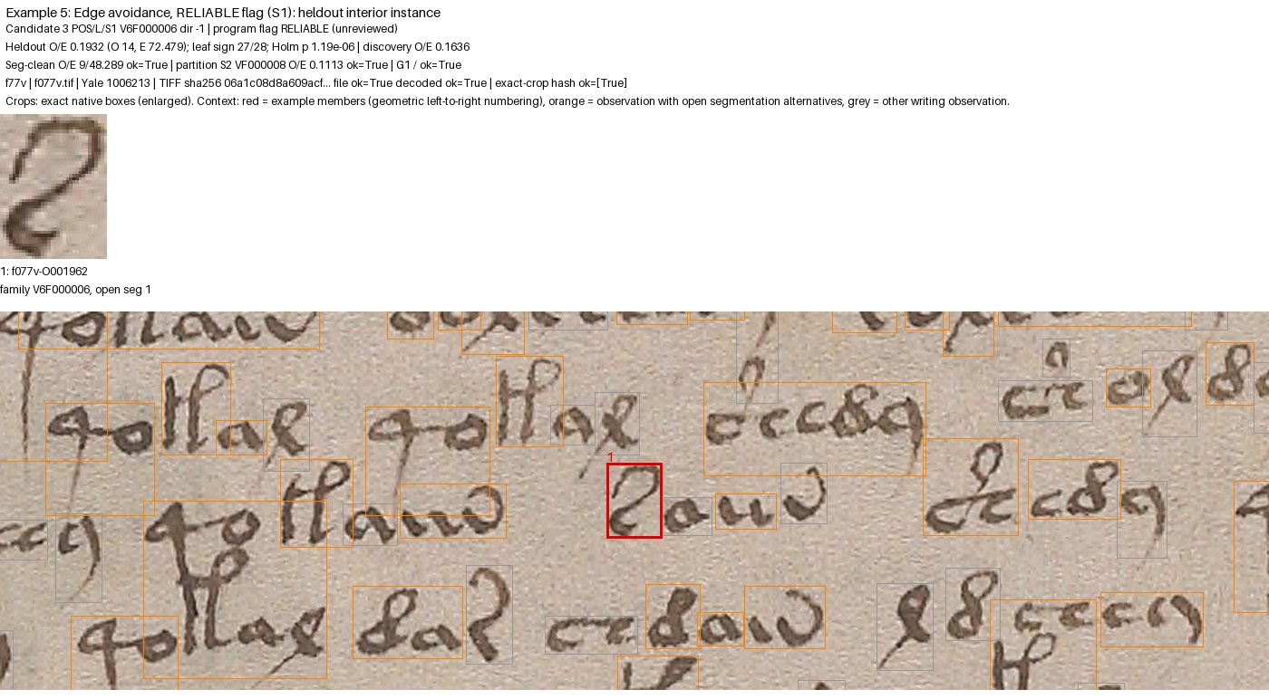 Example 5: Row-end avoidance, page f077v