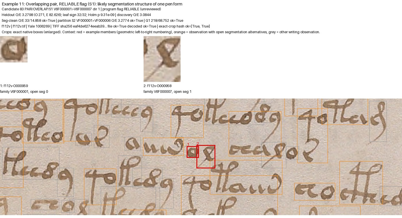 Example 11: Overlapping pair, page f112v