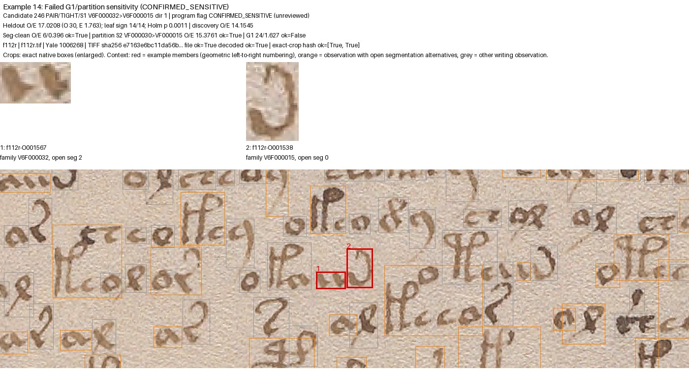 Example 14: Line-route check failed, page f112r