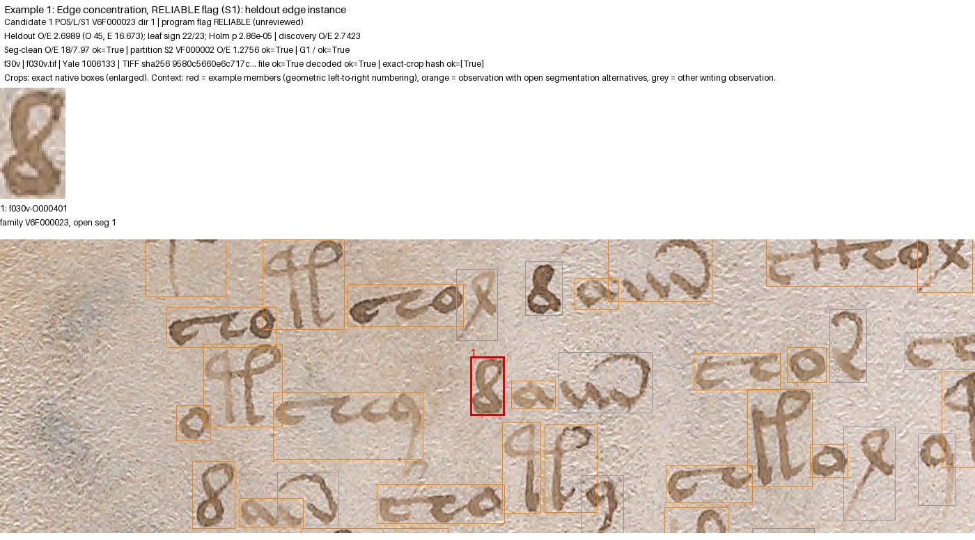 Example 1: Row-end concentration, page f030v