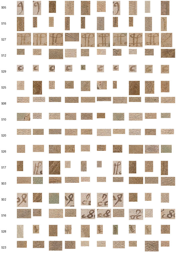 symbol classes