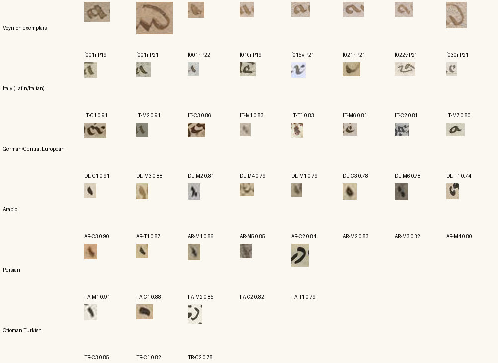 minim_runs matches