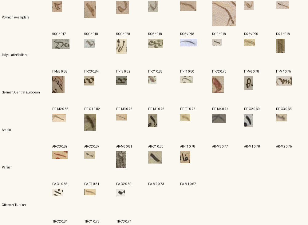 arch_plume_modifier matches