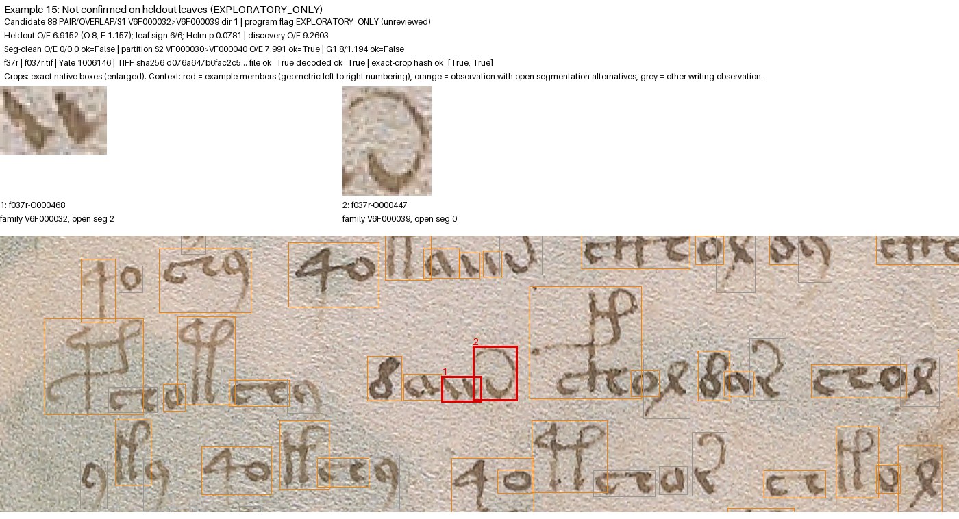 Example 15: Not confirmed, page f037r