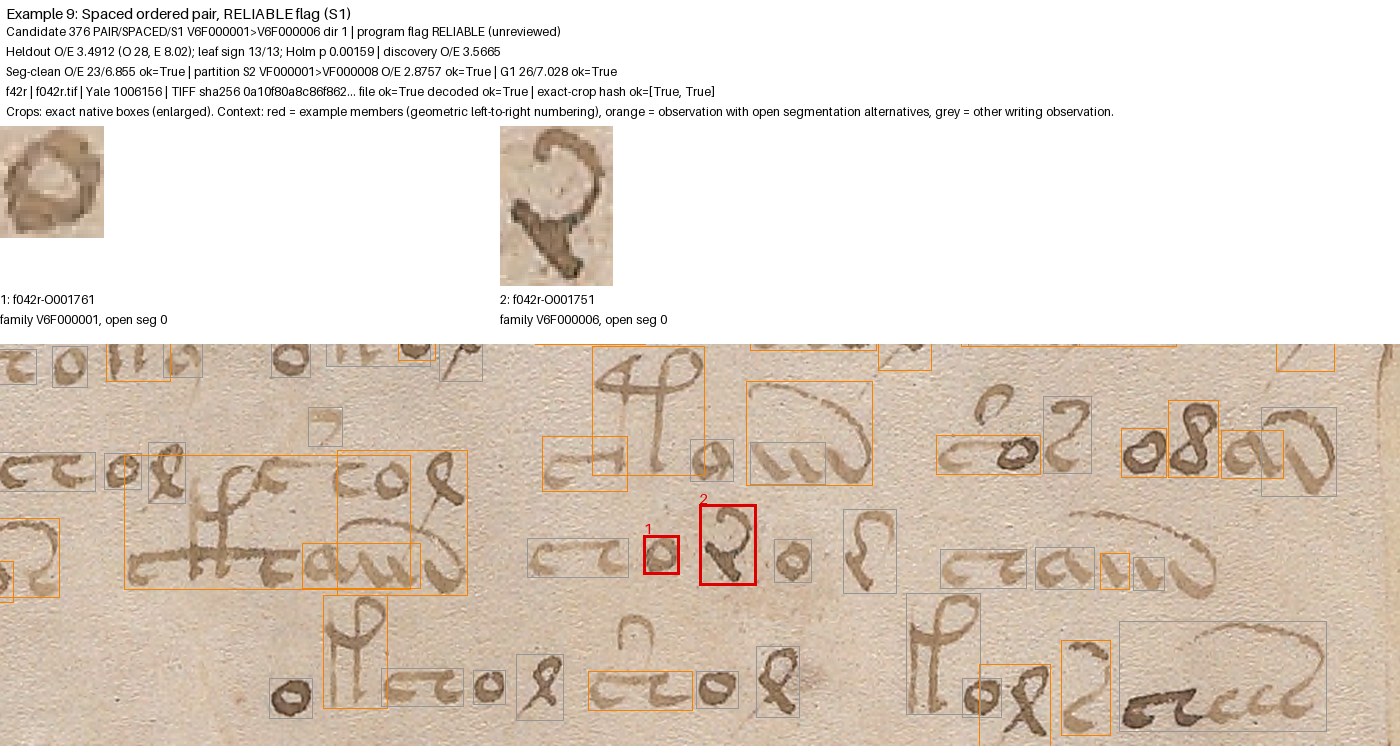 Example 9: Pair across a space, page f042r