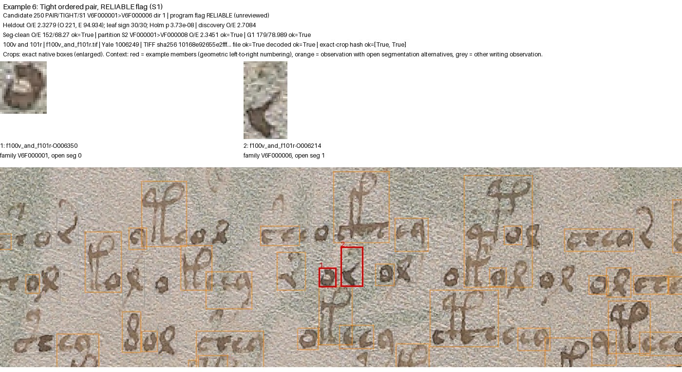 Example 6: Tight pair, page f100v and f101r