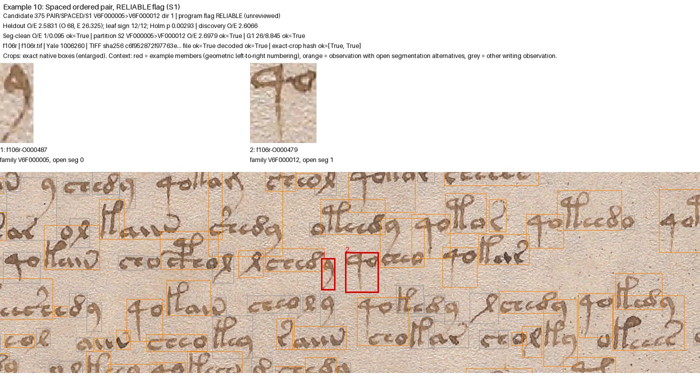 Example 10: Pair across a space, page f106r